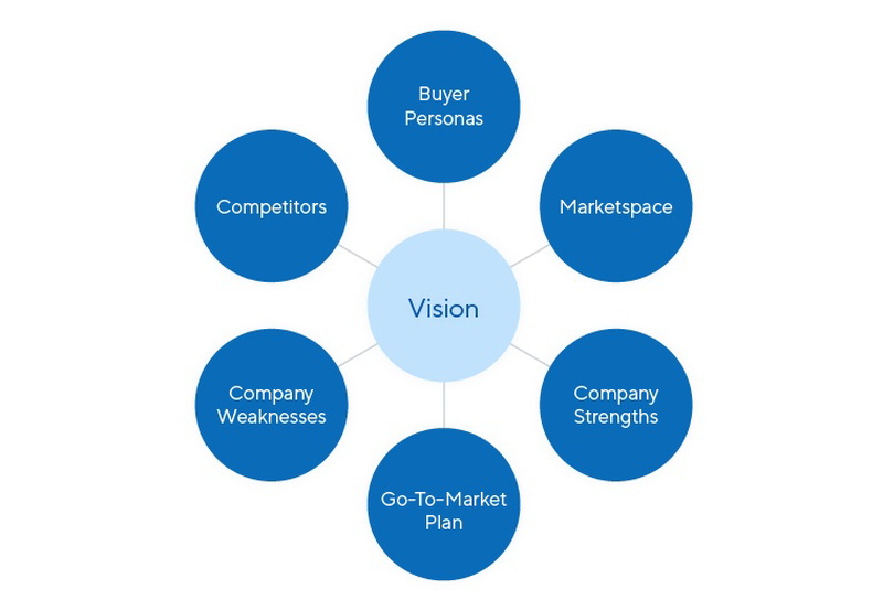 Chiến lược sản phẩm là gì? 7 bước thiết lập và mô hình chiến lược sản phẩm