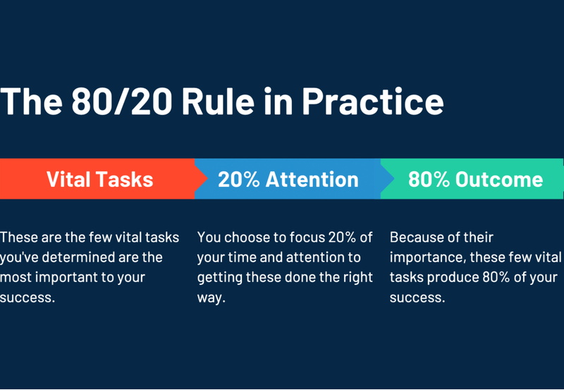 20 Nguyên tắc quản lý thời gian bạn phải biết