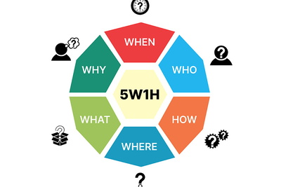Phương pháp 5W1H2C5M trong kỹ năng lập kế hoạch